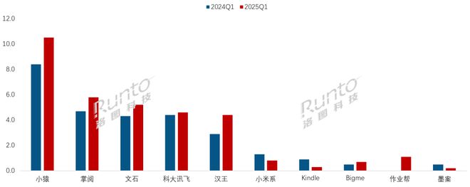 纸平板全渠道销量增长86%线%CQ9电子登录一季度中国电子(图2)